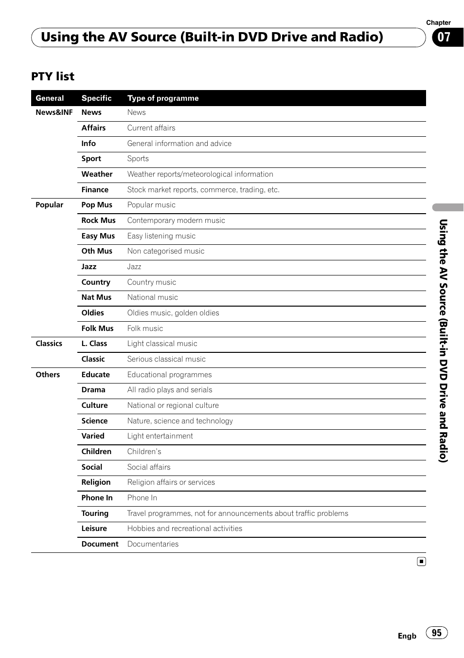 Pty list 95, Using the av source (built-in dvd drive and radio), Pty list | Pioneer AVIC-X3-II User Manual | Page 95 / 172