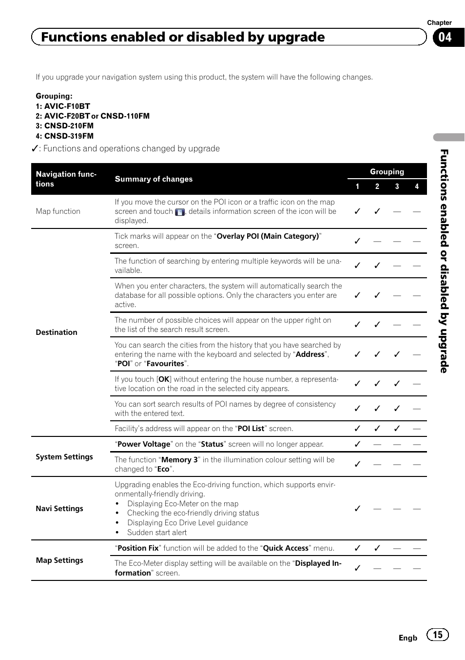 Functions enabled or disabled by upgrade | Pioneer AVIC-F20BT User Manual | Page 15 / 32
