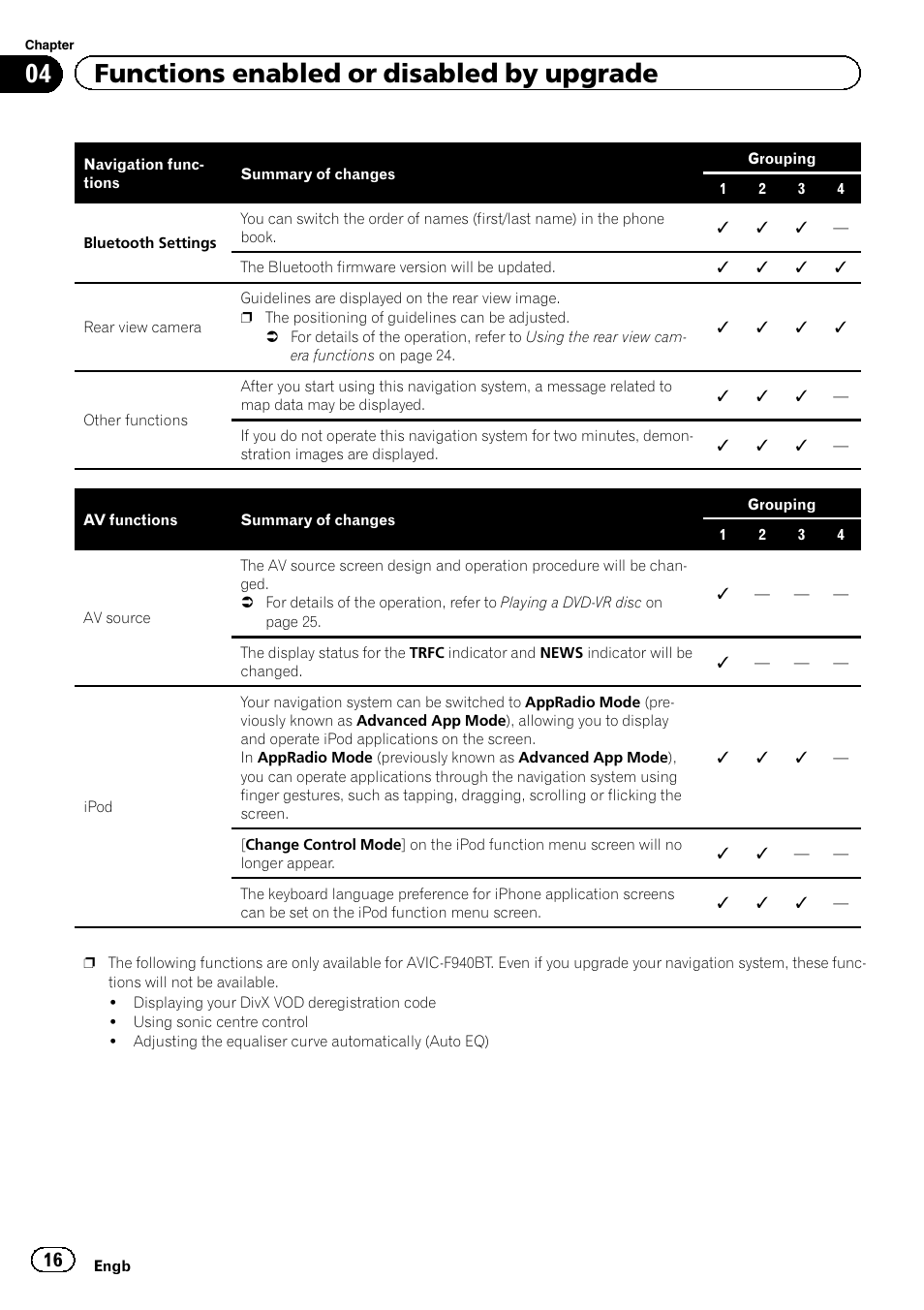 04 functions enabled or disabled by upgrade | Pioneer AVIC-F20BT User Manual | Page 16 / 32