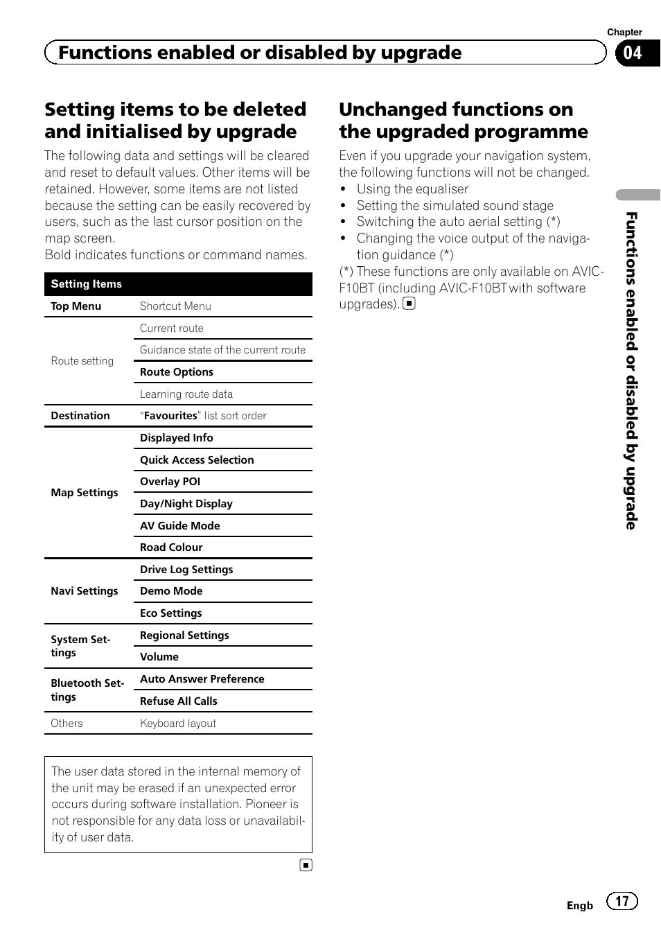 Setting items to be deleted and initialised by, Upgrade, Unchanged functions on the upgraded | Programme, Unchanged functions on the upgraded programme, Functions enabled or disabled by upgrade | Pioneer AVIC-F20BT User Manual | Page 17 / 32