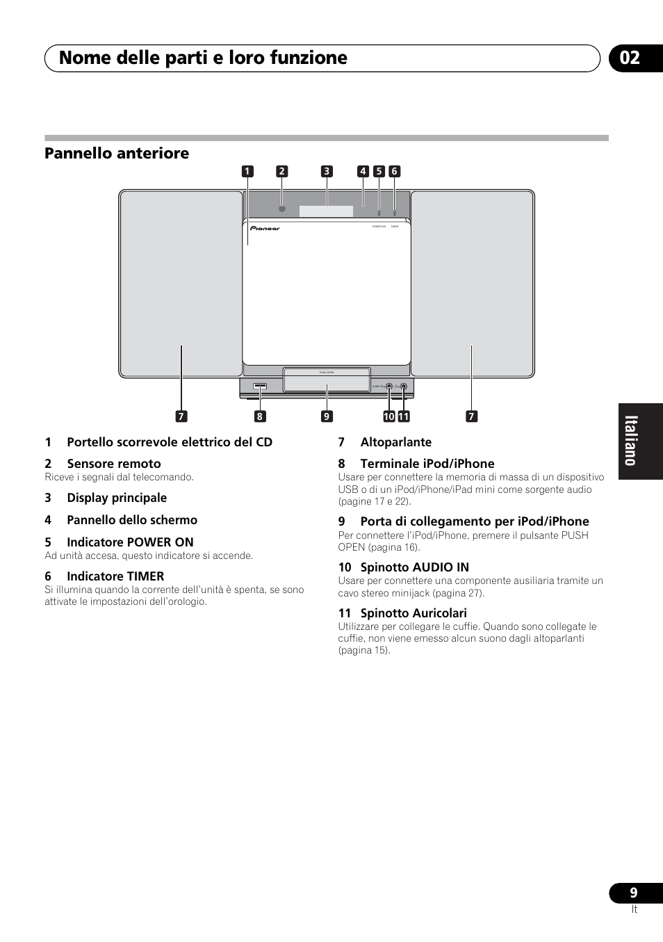 Pannello anteriore, Nome delle parti e loro funzione 02 | Pioneer X-SMC00BT User Manual | Page 117 / 256