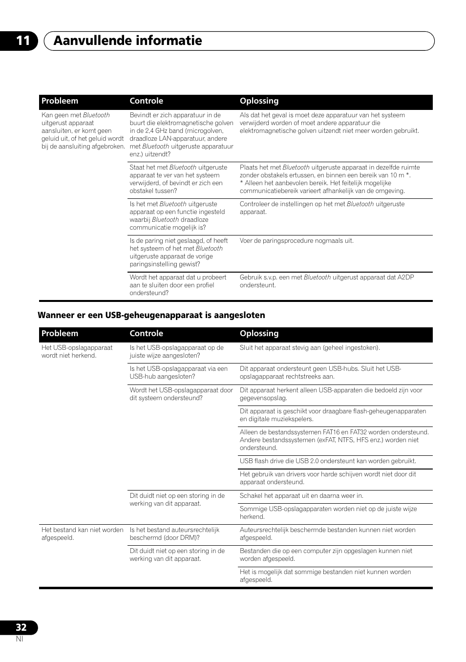 Aanvullende informatie 11 | Pioneer X-SMC00BT User Manual | Page 176 / 256