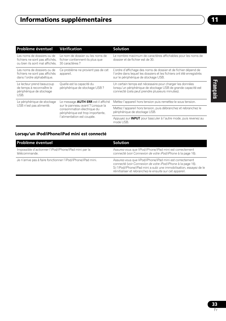 Informations supplémentaires 11 | Pioneer X-SMC00BT User Manual | Page 69 / 256