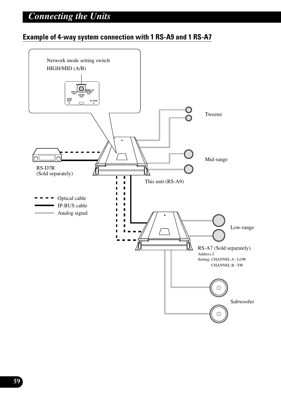 Connecting the units | Pioneer RS-A9 User Manual | Page 60 / 73