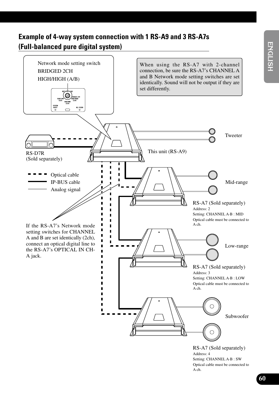 Pioneer RS-A9 User Manual | Page 61 / 73