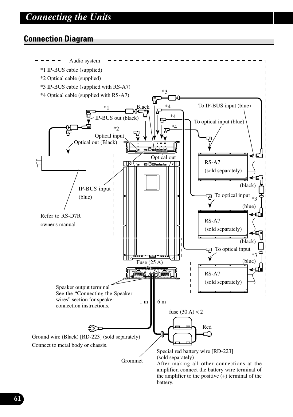 Connection diagram, Connecting the units | Pioneer RS-A9 User Manual | Page 62 / 73