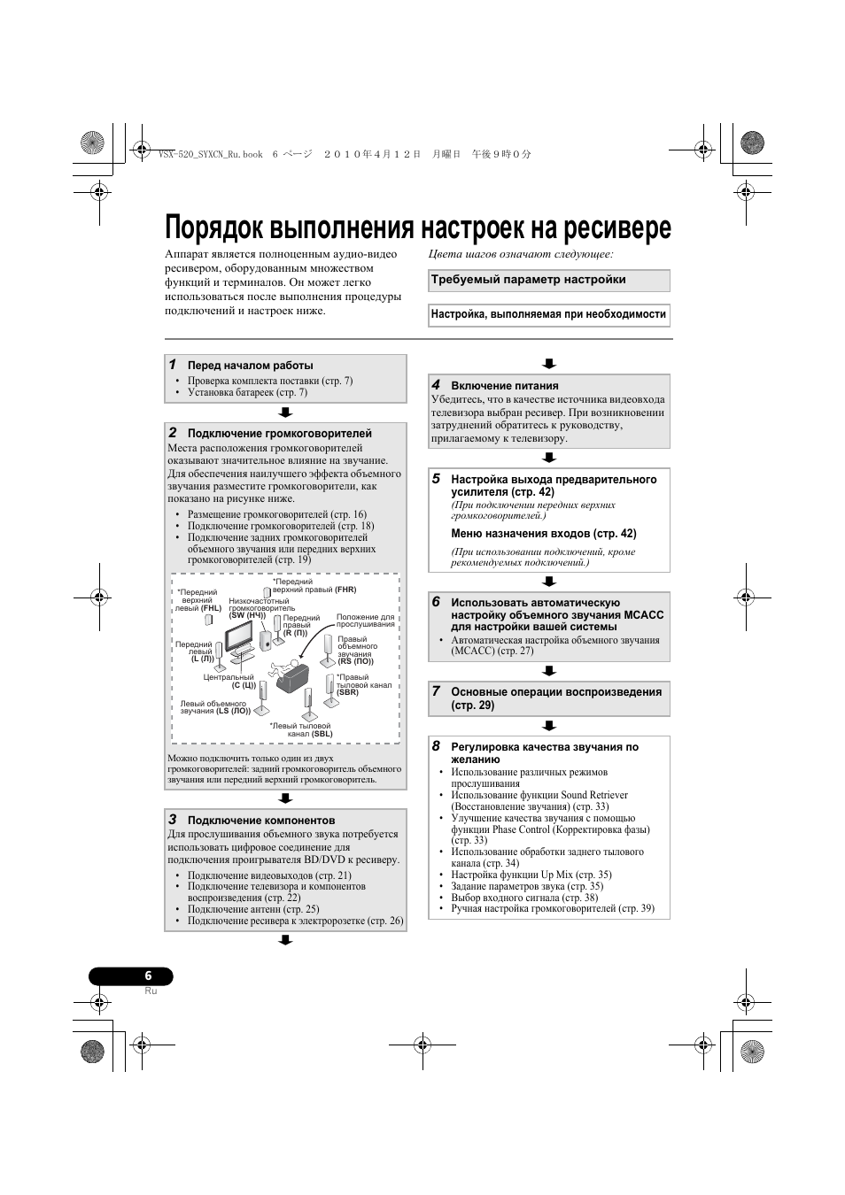 По²ˇäîê âûïîëíåíèˇ наст²оек на ²есиве²е, Цвета шагов означа т следу щее, Порядок выполнения настроек на ресивере | Pioneer VSX-520-S User Manual | Page 116 / 168