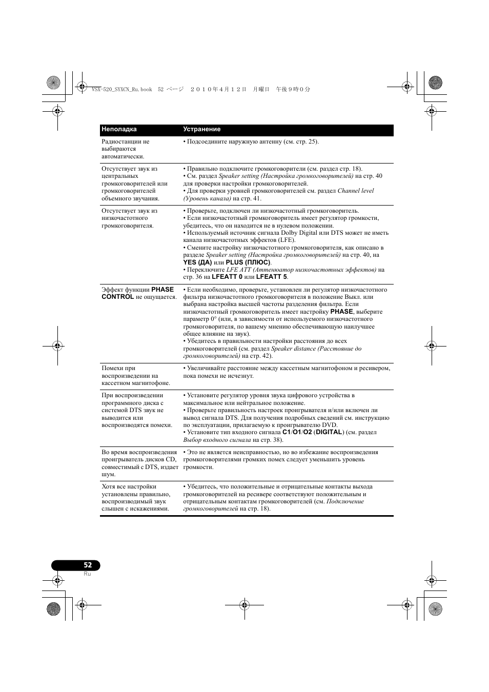 Pioneer VSX-520-S User Manual | Page 162 / 168