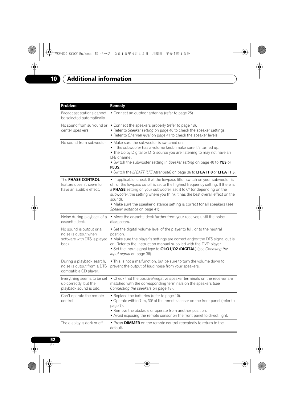 Additional information 10 | Pioneer VSX-520-S User Manual | Page 52 / 168