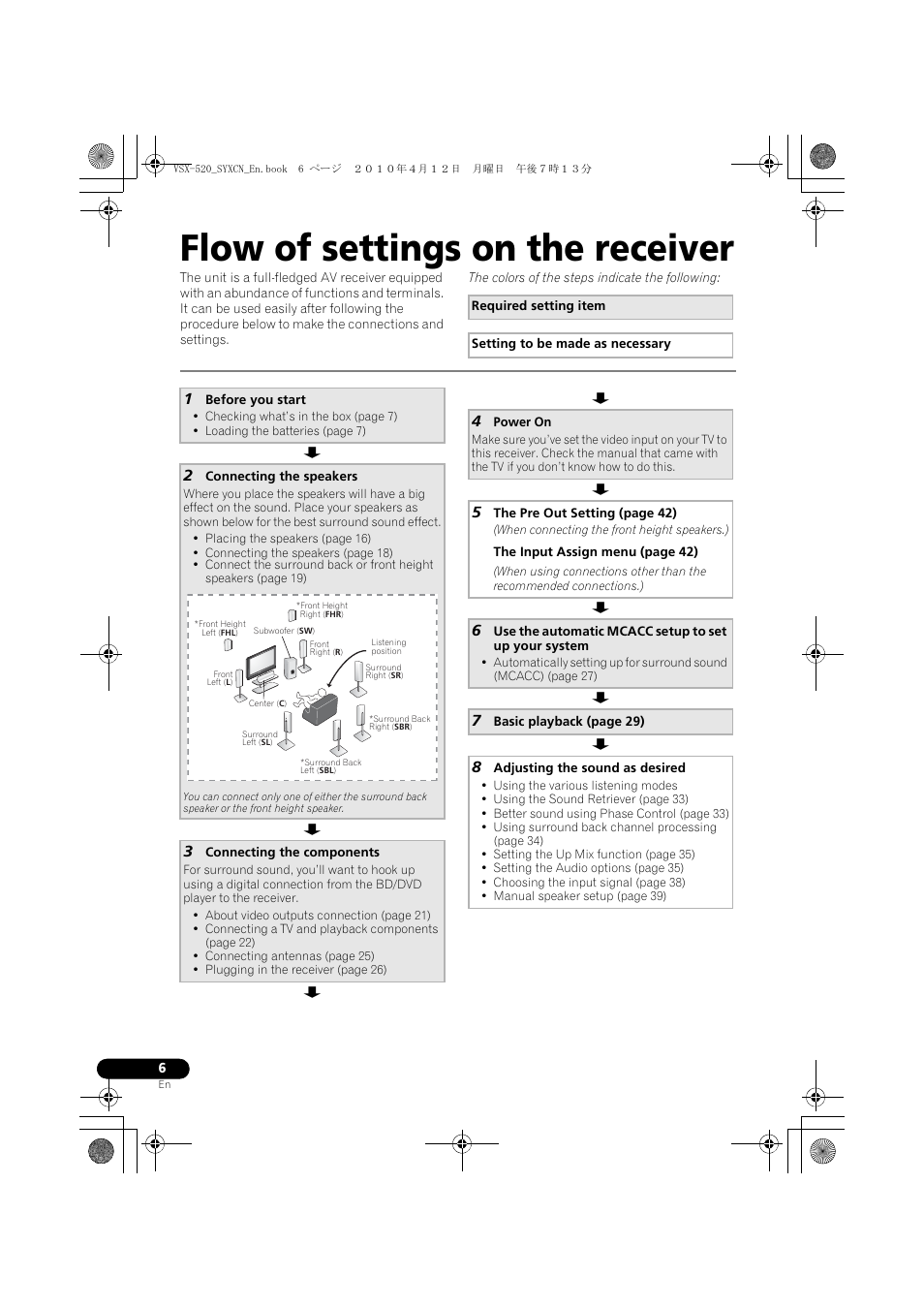 Flow of settings on the receiver | Pioneer VSX-520-S User Manual | Page 6 / 168