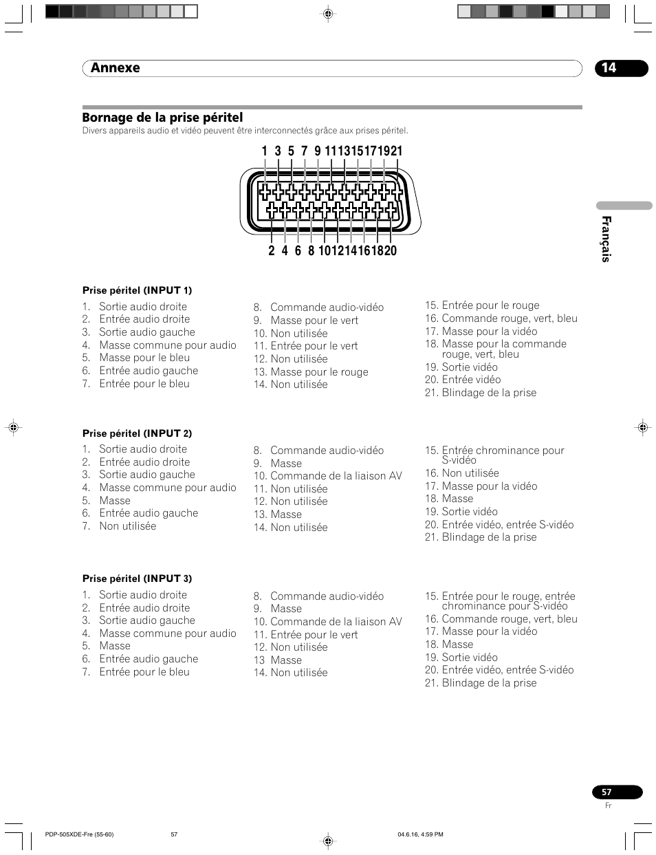 Bornage de la prise péritel, Annexe | Pioneer PDP-505HDE User Manual | Page 115 / 176