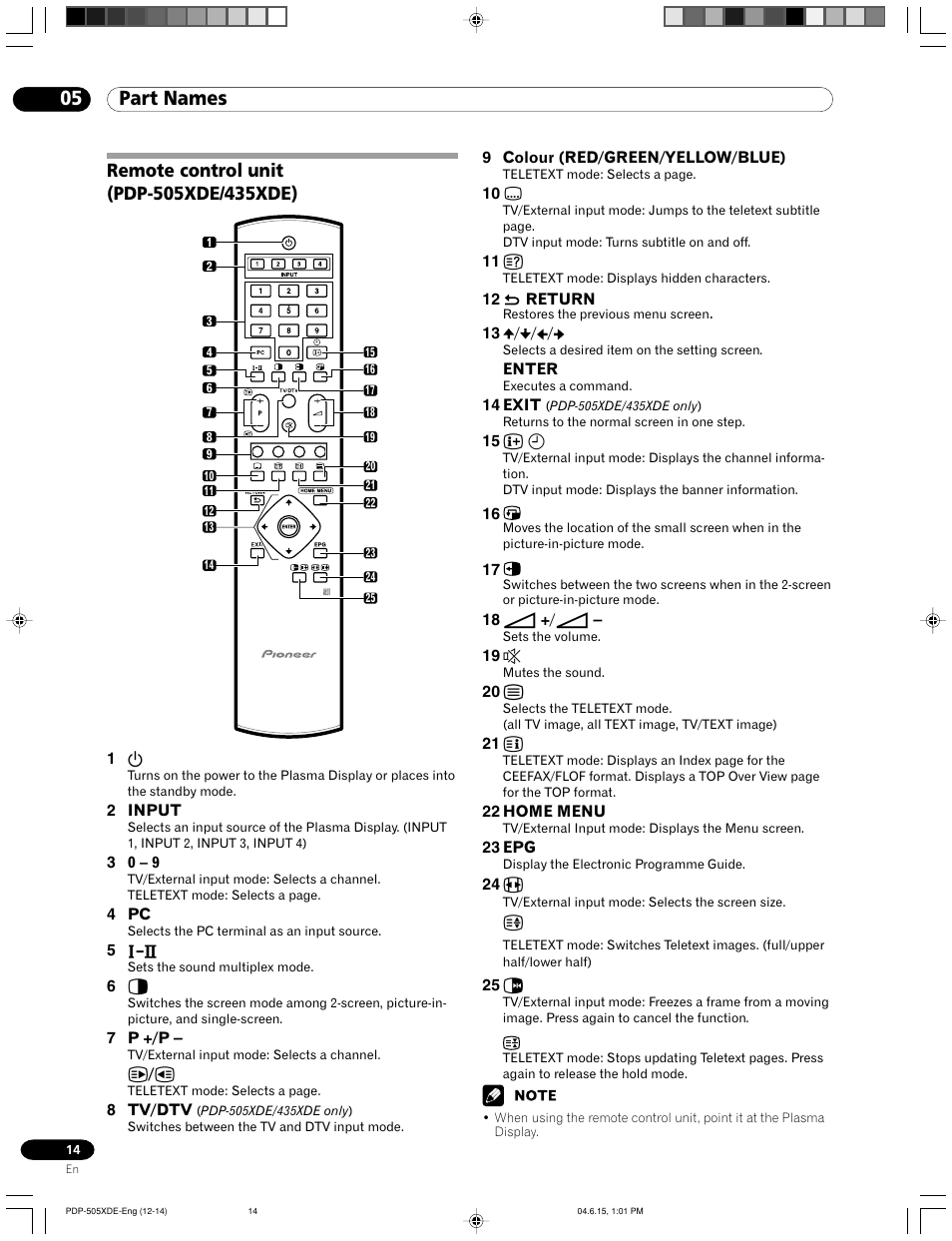 Remote control unit, 05 part names | Pioneer PDP-505HDE User Manual | Page 14 / 176
