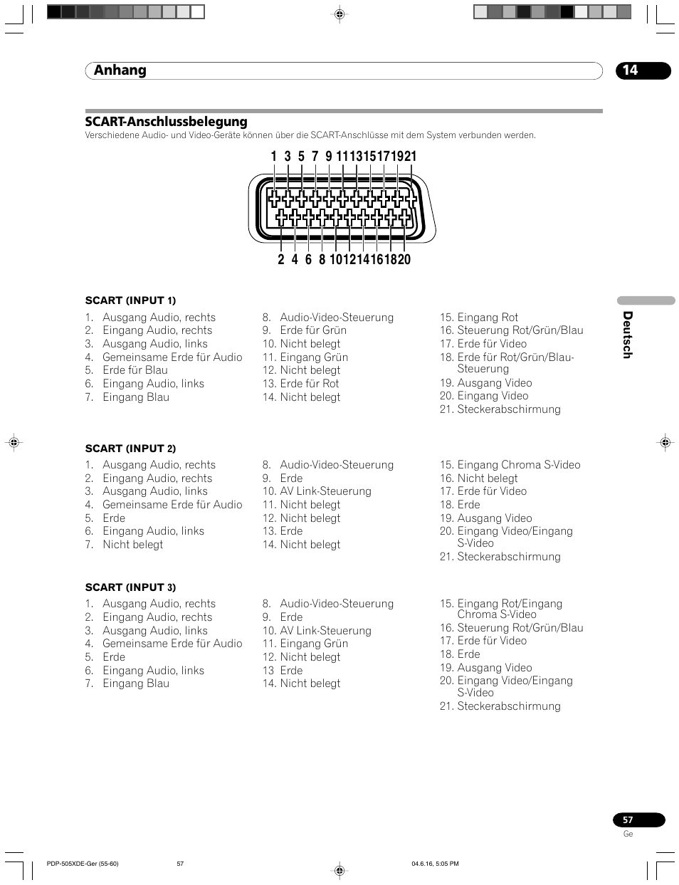 Scart-anschlussbelegung, Anhang | Pioneer PDP-505HDE User Manual | Page 173 / 176