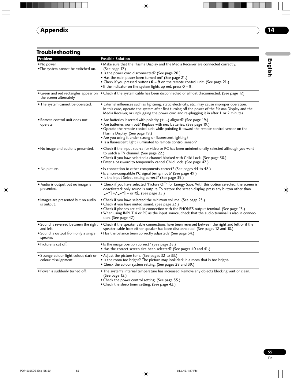 14 appendix, Troubleshooting, Appendix | English | Pioneer PDP-505HDE User Manual | Page 55 / 176