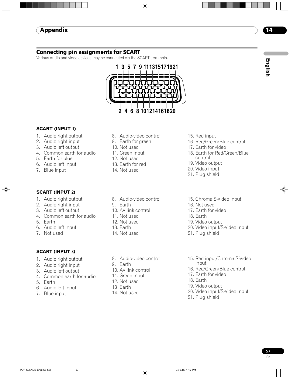 Connecting pin assignments for scart, Appendix | Pioneer PDP-505HDE User Manual | Page 57 / 176