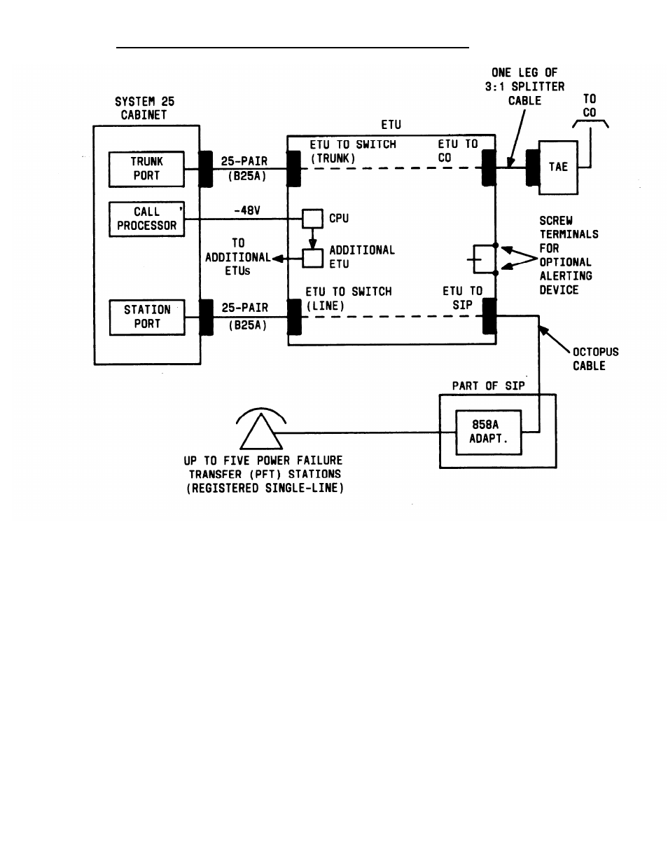 Figure 2-33, Emergency transfer unit connections | AT&T System 25 User Manual | Page 104 / 438