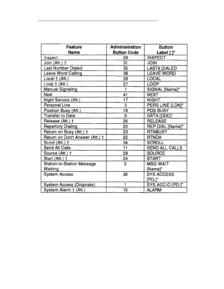 AT&T System 25 User Manual | Page 114 / 438