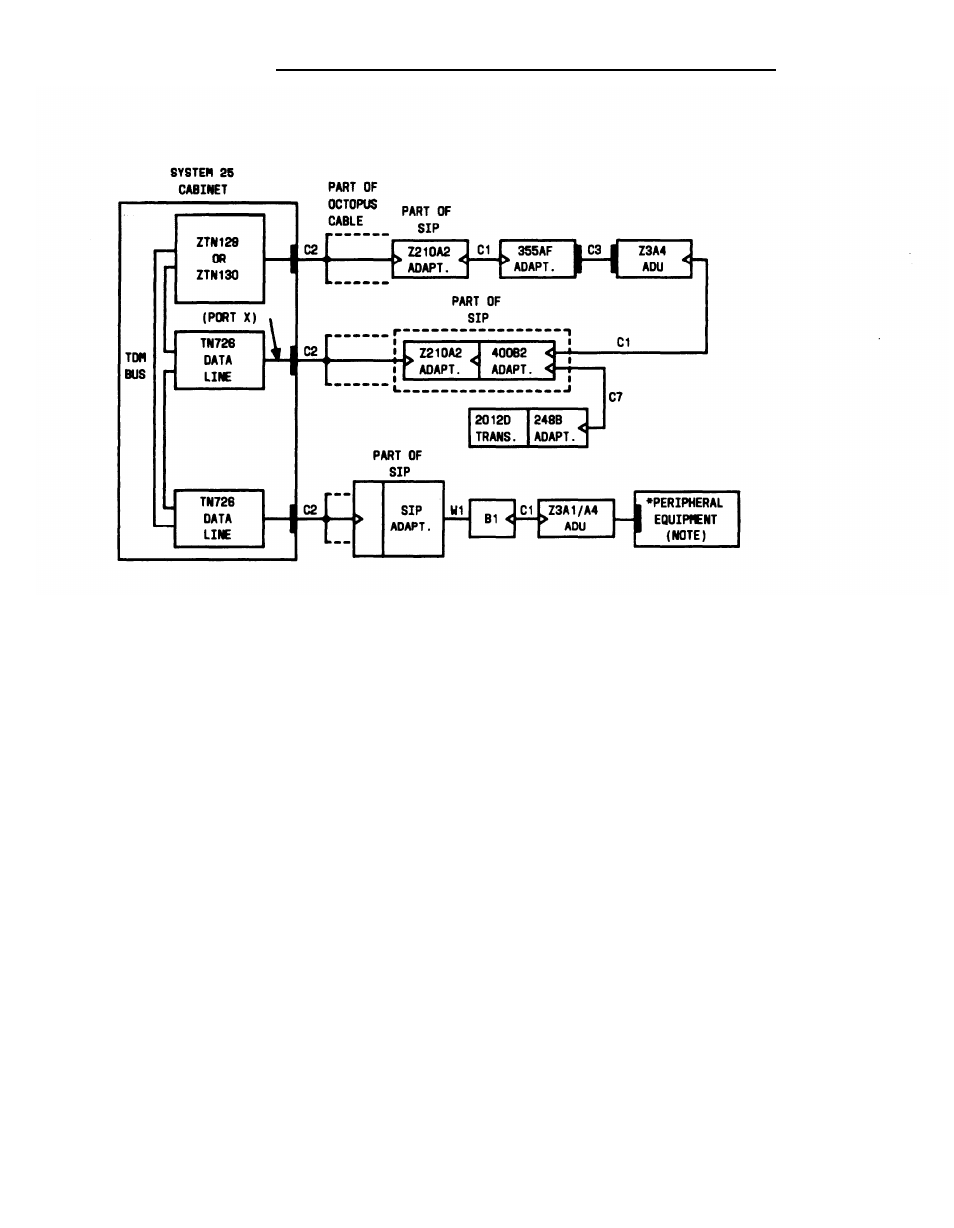Figure 2-47, On-premises peripheral equipment with switched, Connection to cpu/memory 2-108 | AT&T System 25 User Manual | Page 133 / 438