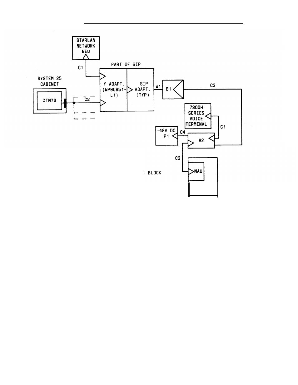 Figure 2-51, 7300h series terminal/starlan network, Workstation connections | AT&T System 25 User Manual | Page 141 / 438