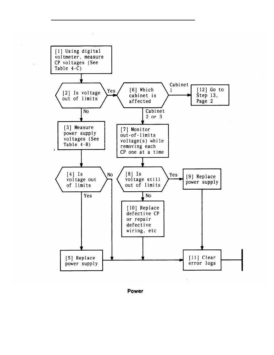 Power supply (see figure 4-2) | AT&T System 25 User Manual | Page 223 / 438