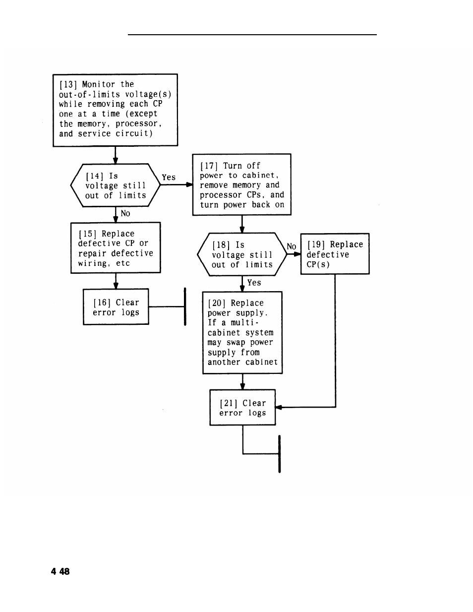 AT&T System 25 User Manual | Page 224 / 438