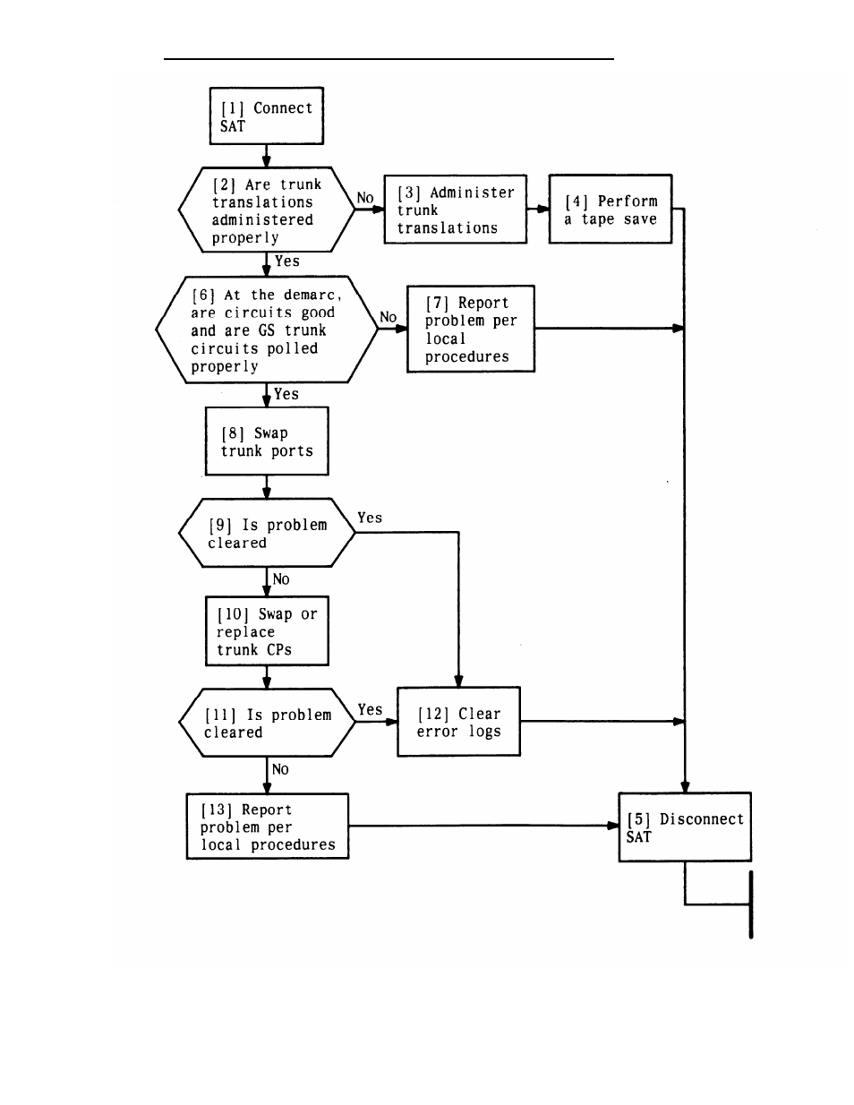 Check for faulty trunk (see figure 4 - 3 ), See figure 4-3 | AT&T System 25 User Manual | Page 225 / 438