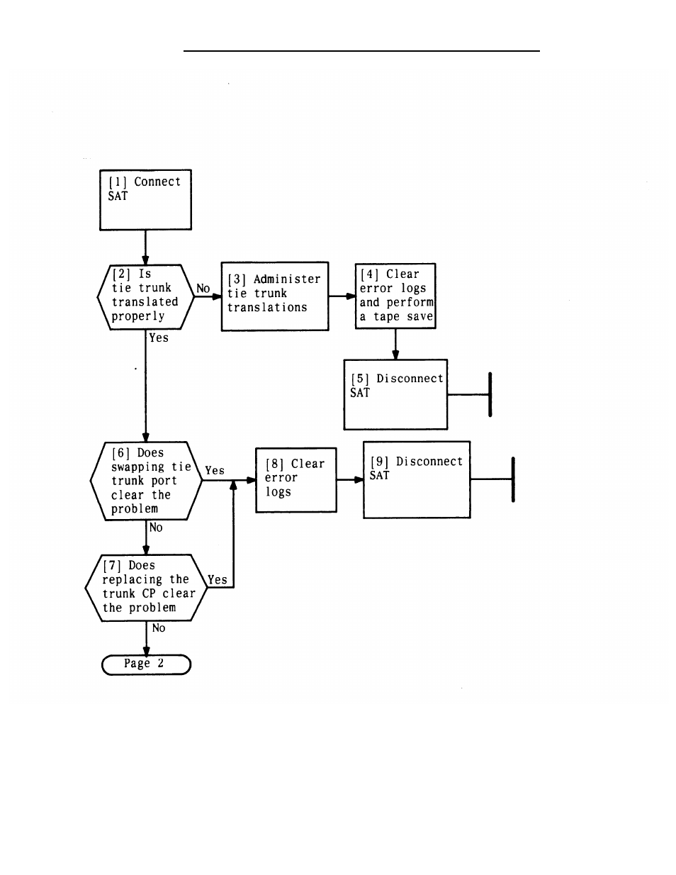 AT&T System 25 User Manual | Page 226 / 438