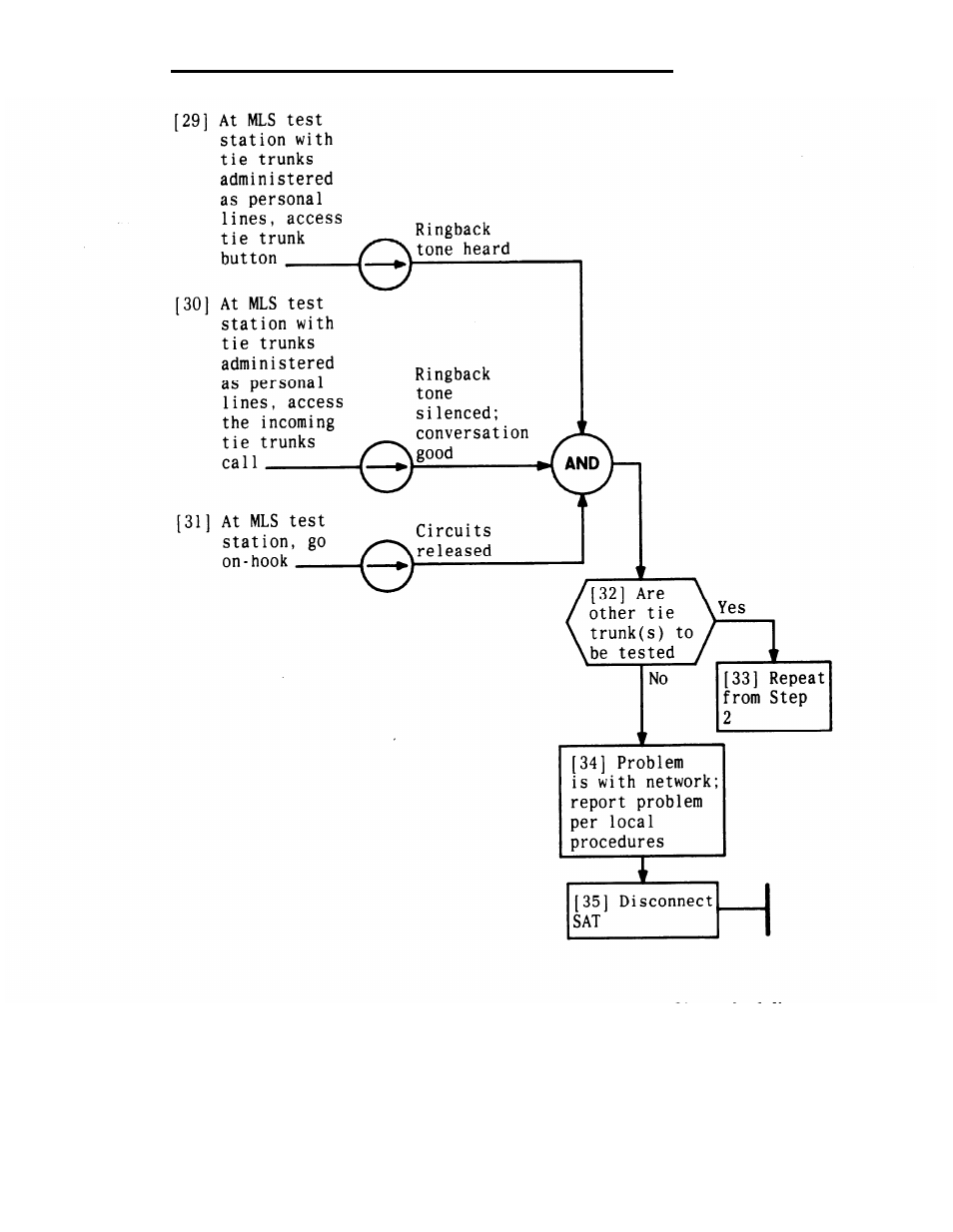 AT&T System 25 User Manual | Page 229 / 438