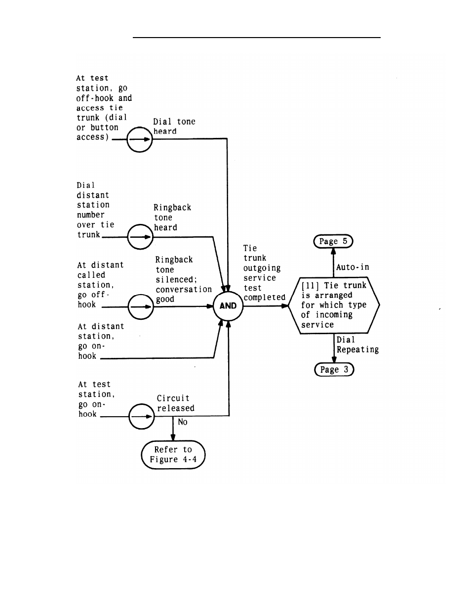AT&T System 25 User Manual | Page 232 / 438