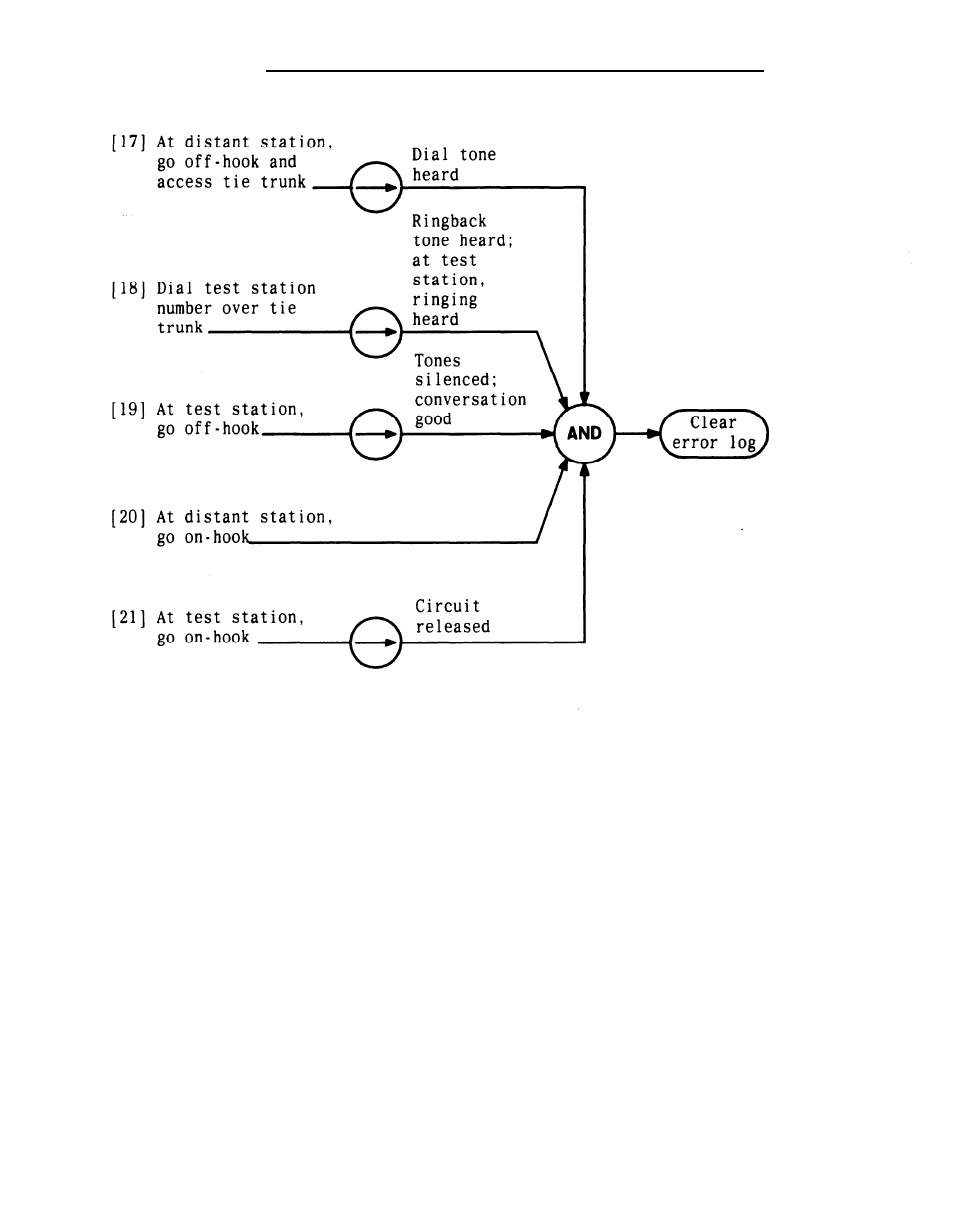 AT&T System 25 User Manual | Page 234 / 438