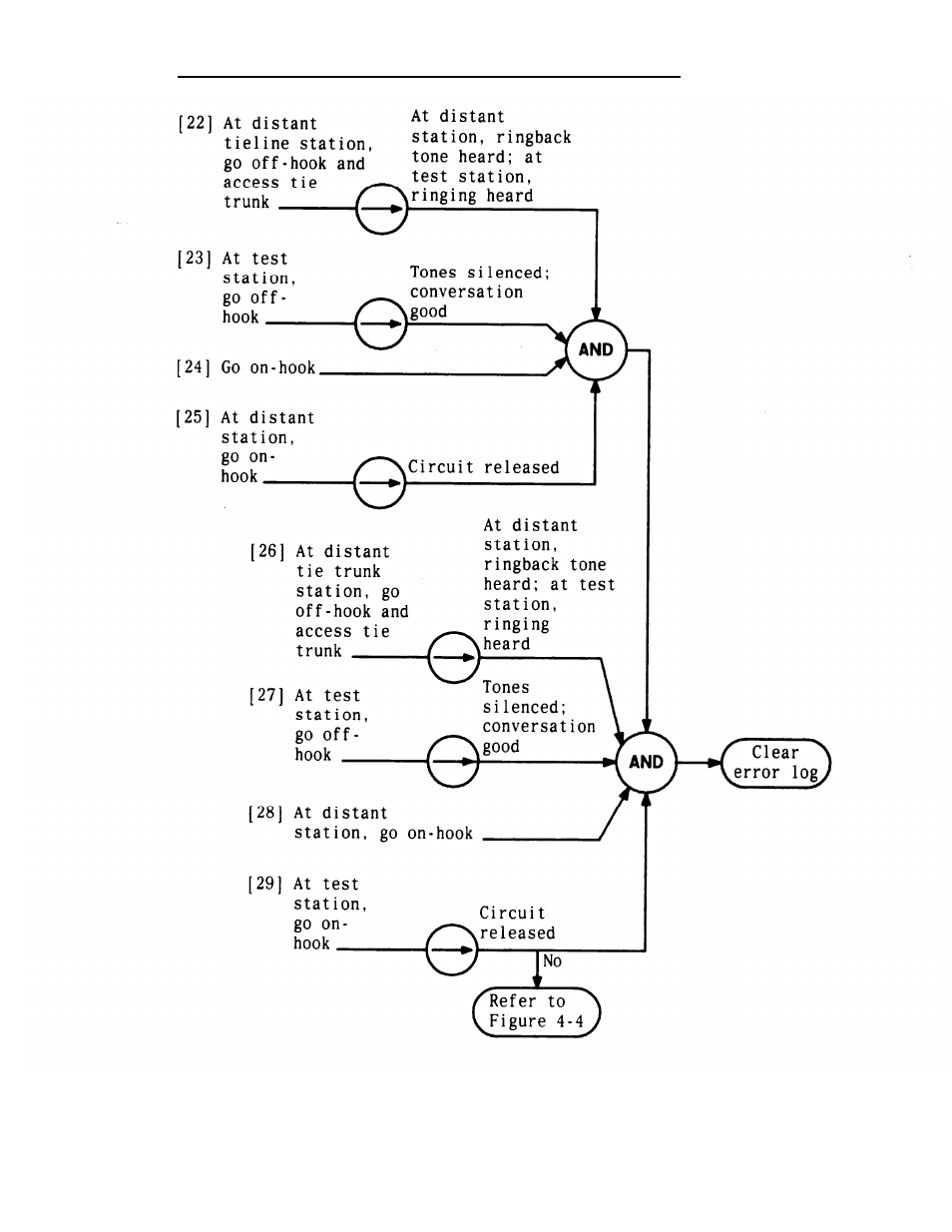 AT&T System 25 User Manual | Page 235 / 438