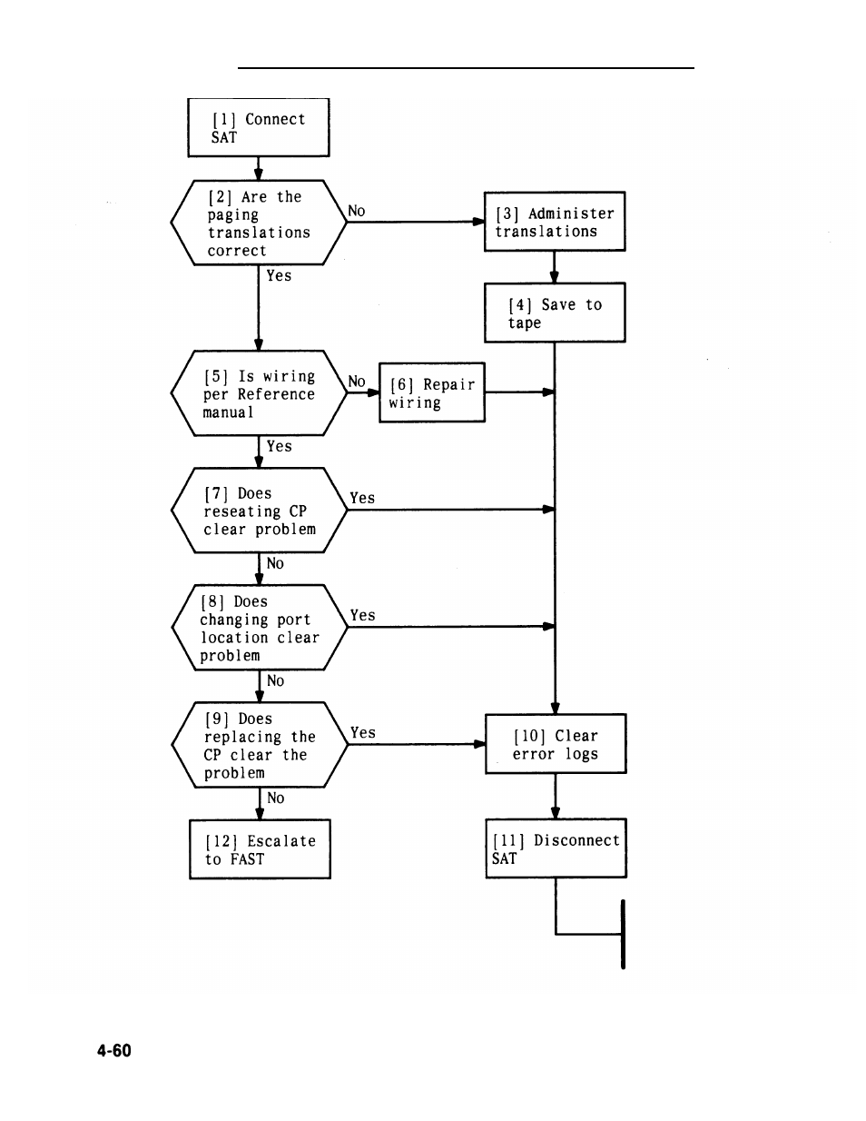 AT&T System 25 User Manual | Page 236 / 438