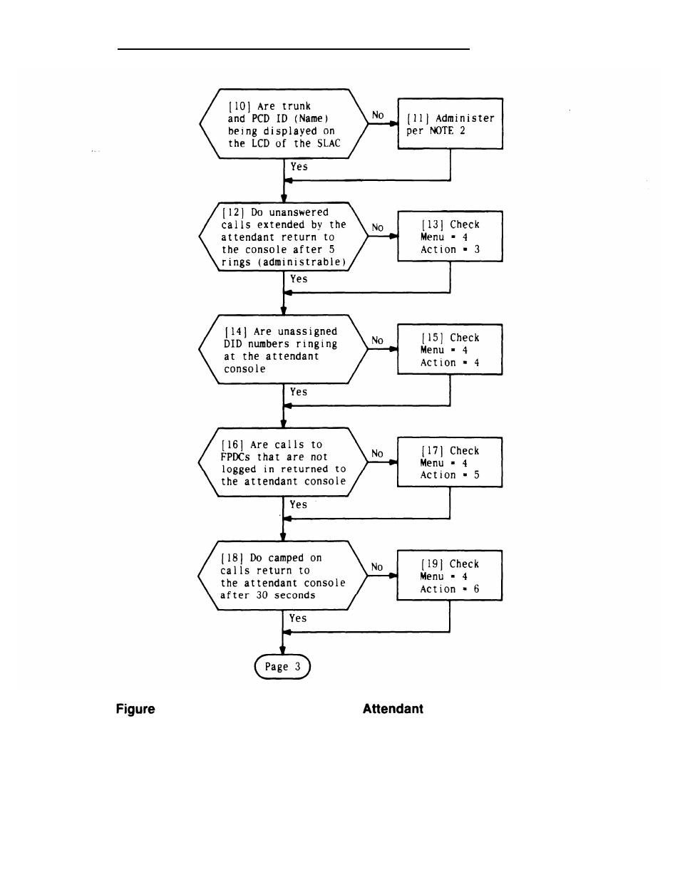 AT&T System 25 User Manual | Page 272 / 438