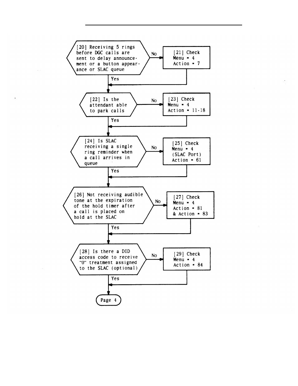 AT&T System 25 User Manual | Page 273 / 438