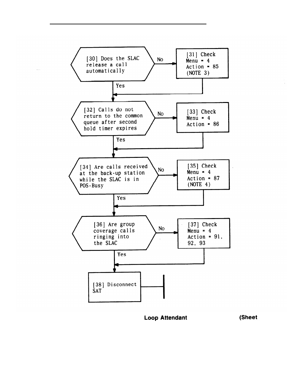 AT&T System 25 User Manual | Page 274 / 438