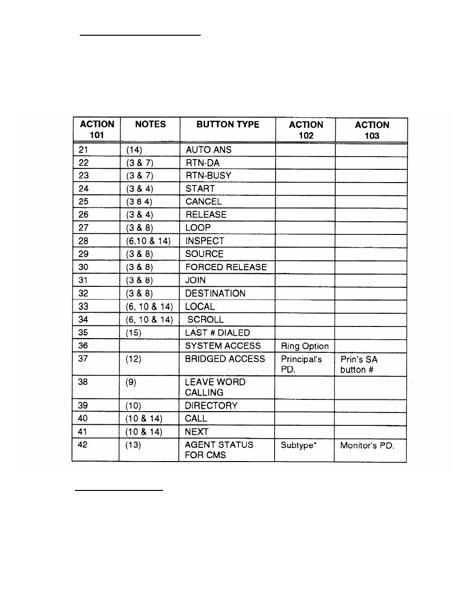 AT&T System 25 User Manual | Page 334 / 438