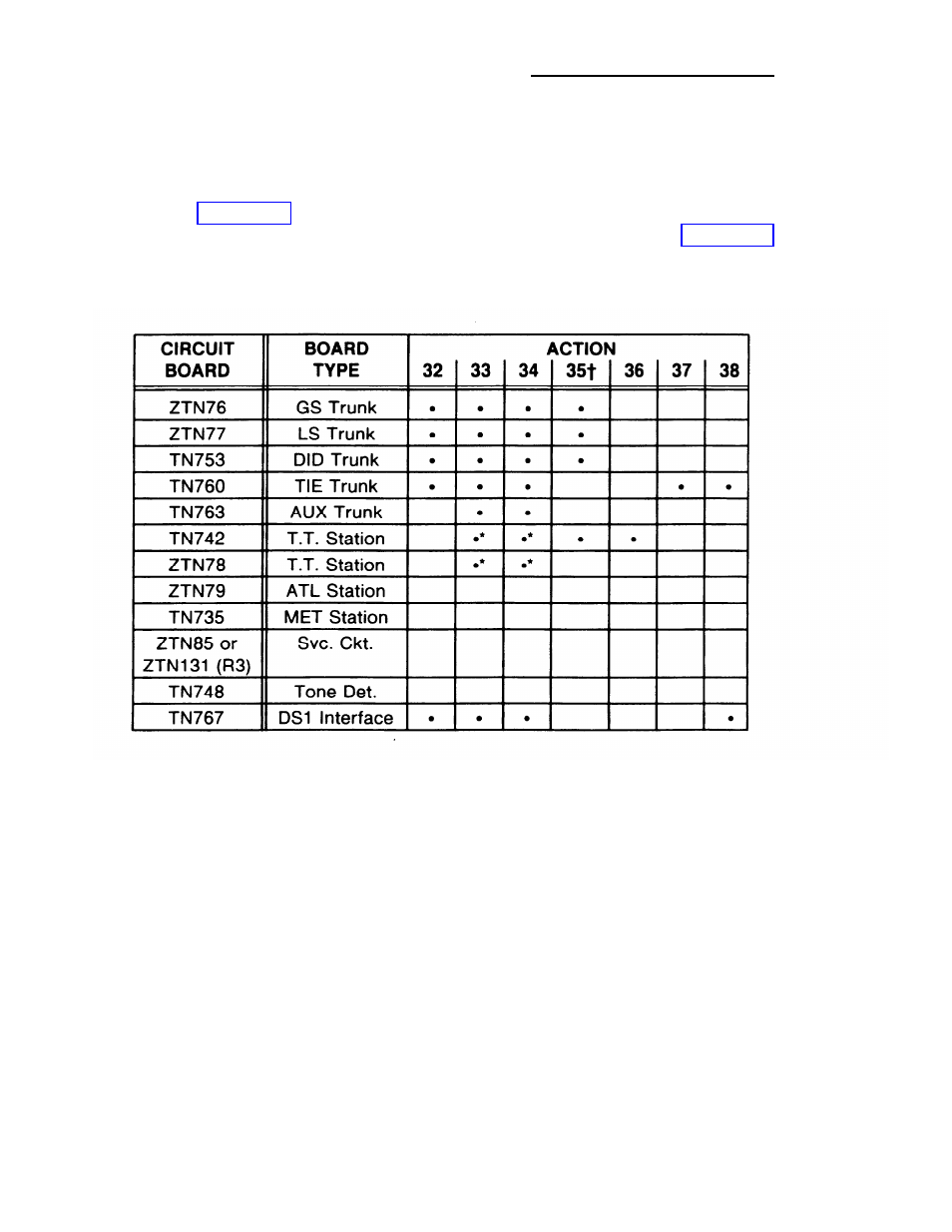 Table e-s, Applicable options, E-34 | AT&T System 25 User Manual | Page 353 / 438