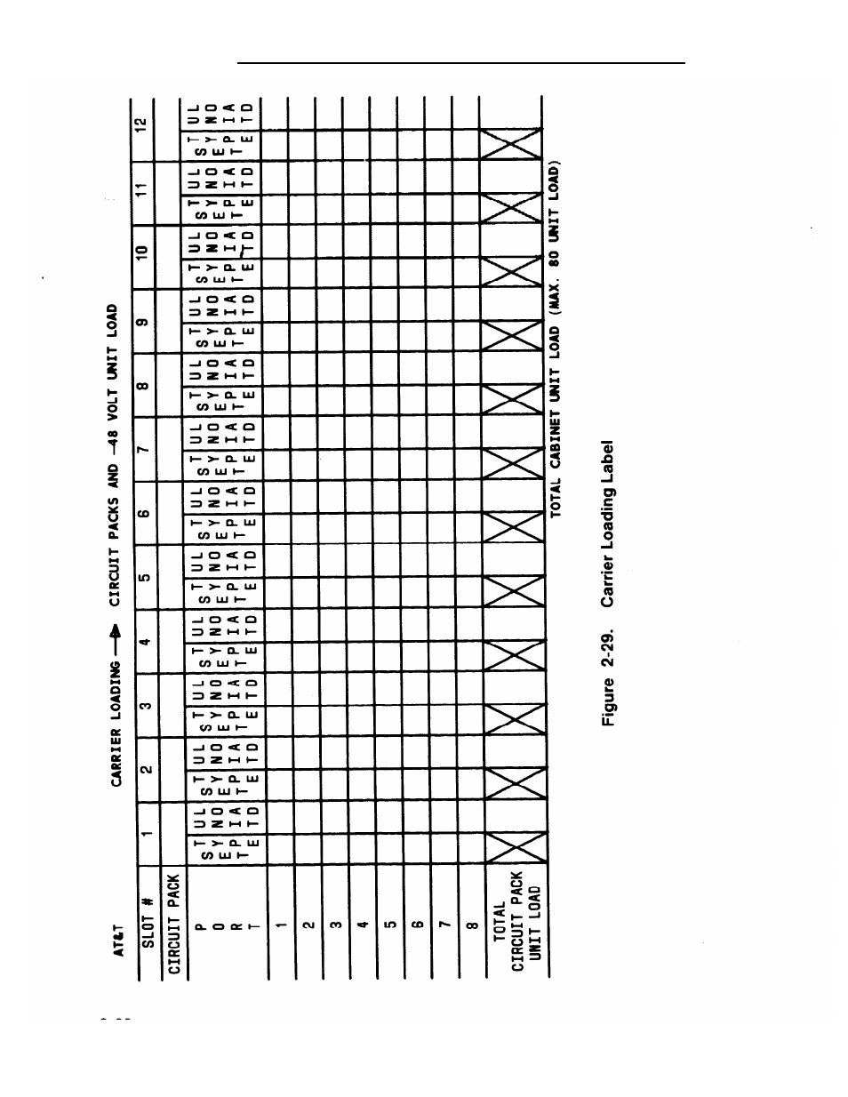 Figure 2-29, Carrier loading label | AT&T System 25 User Manual | Page 92 / 438