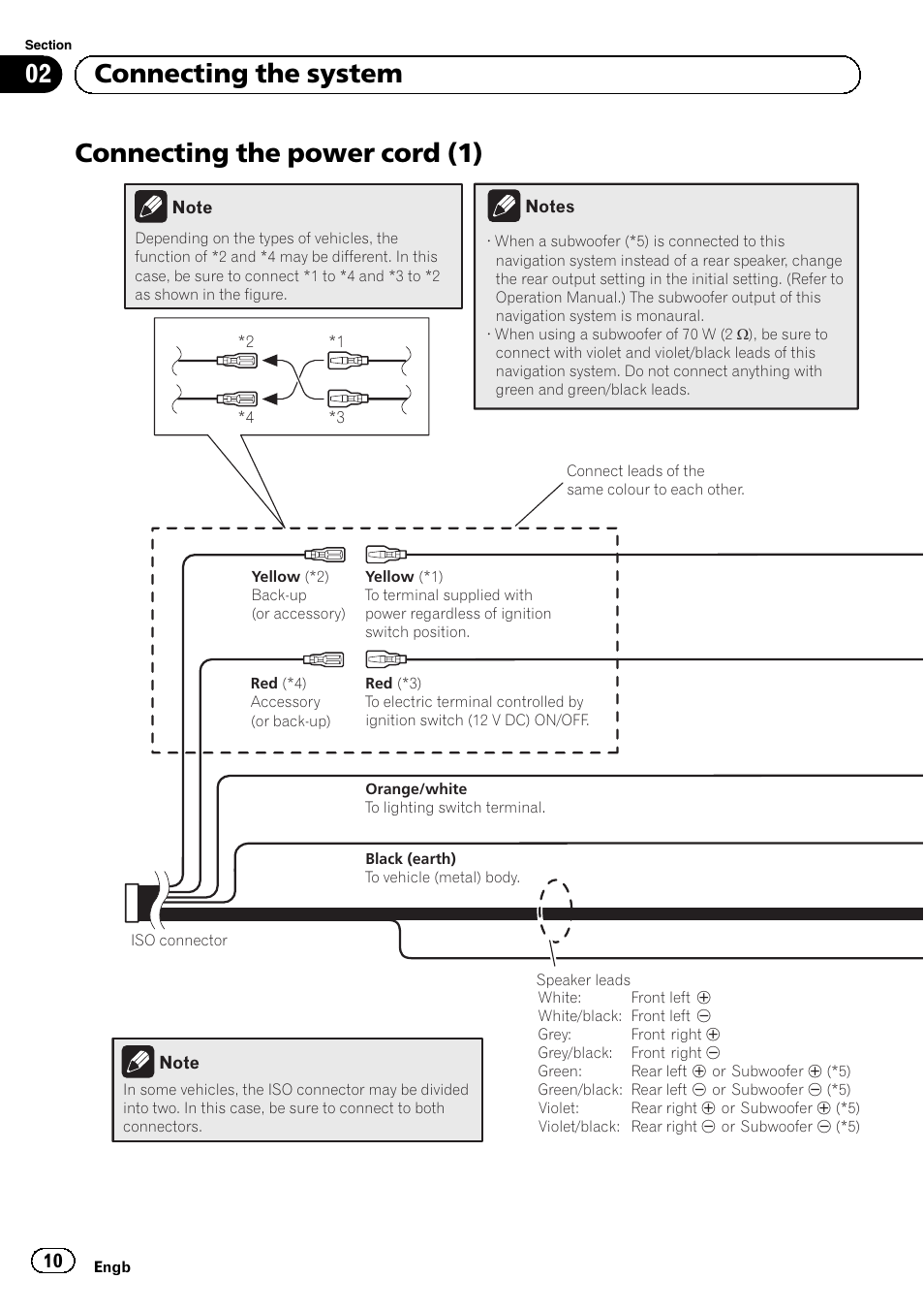 Connecting the power cord (1), 02 connecting the system | Pioneer AVIC-F40BT User Manual | Page 10 / 172