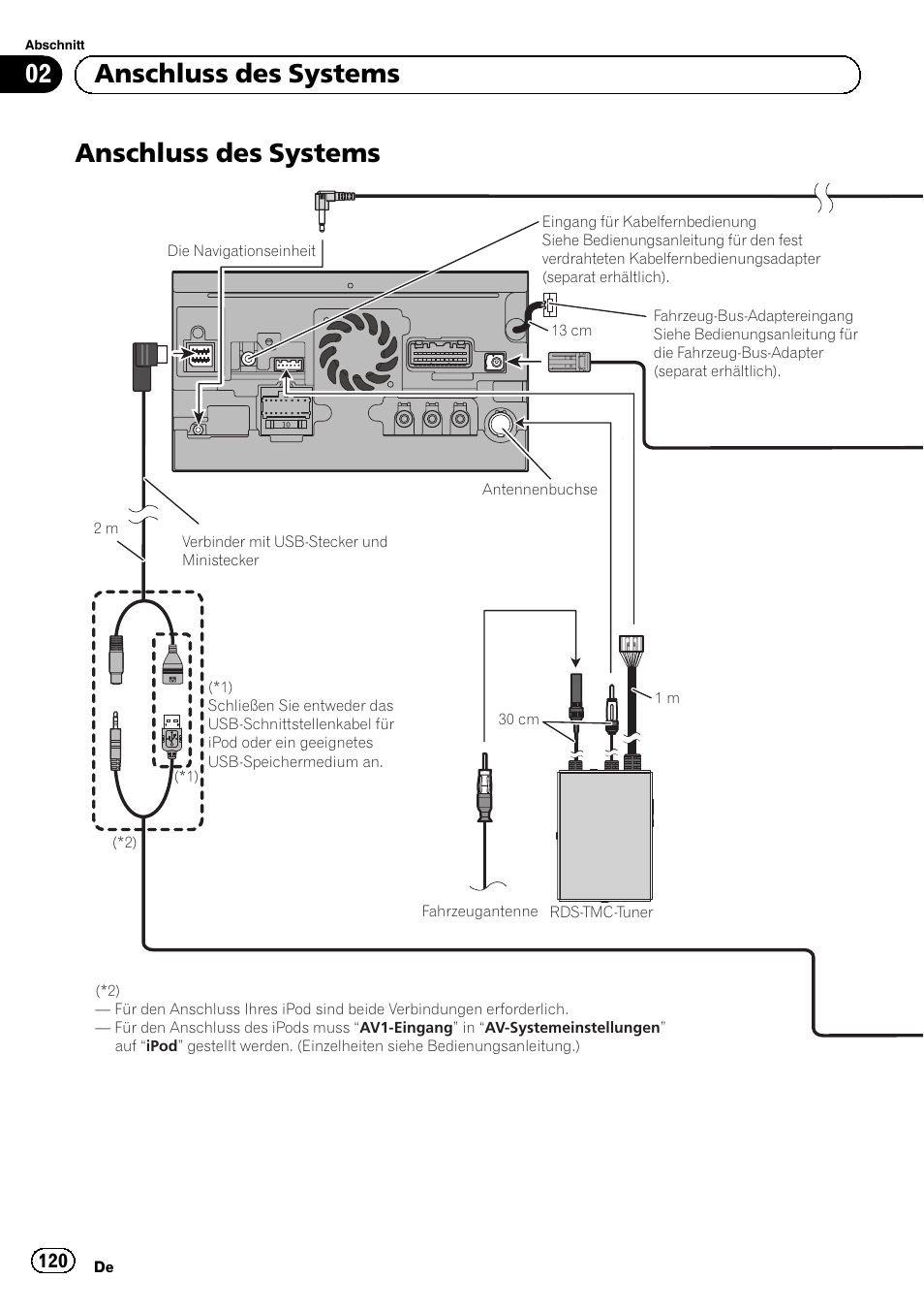 Anschluss des systems, 02 anschluss des systems | Pioneer AVIC-F40BT User Manual | Page 120 / 172