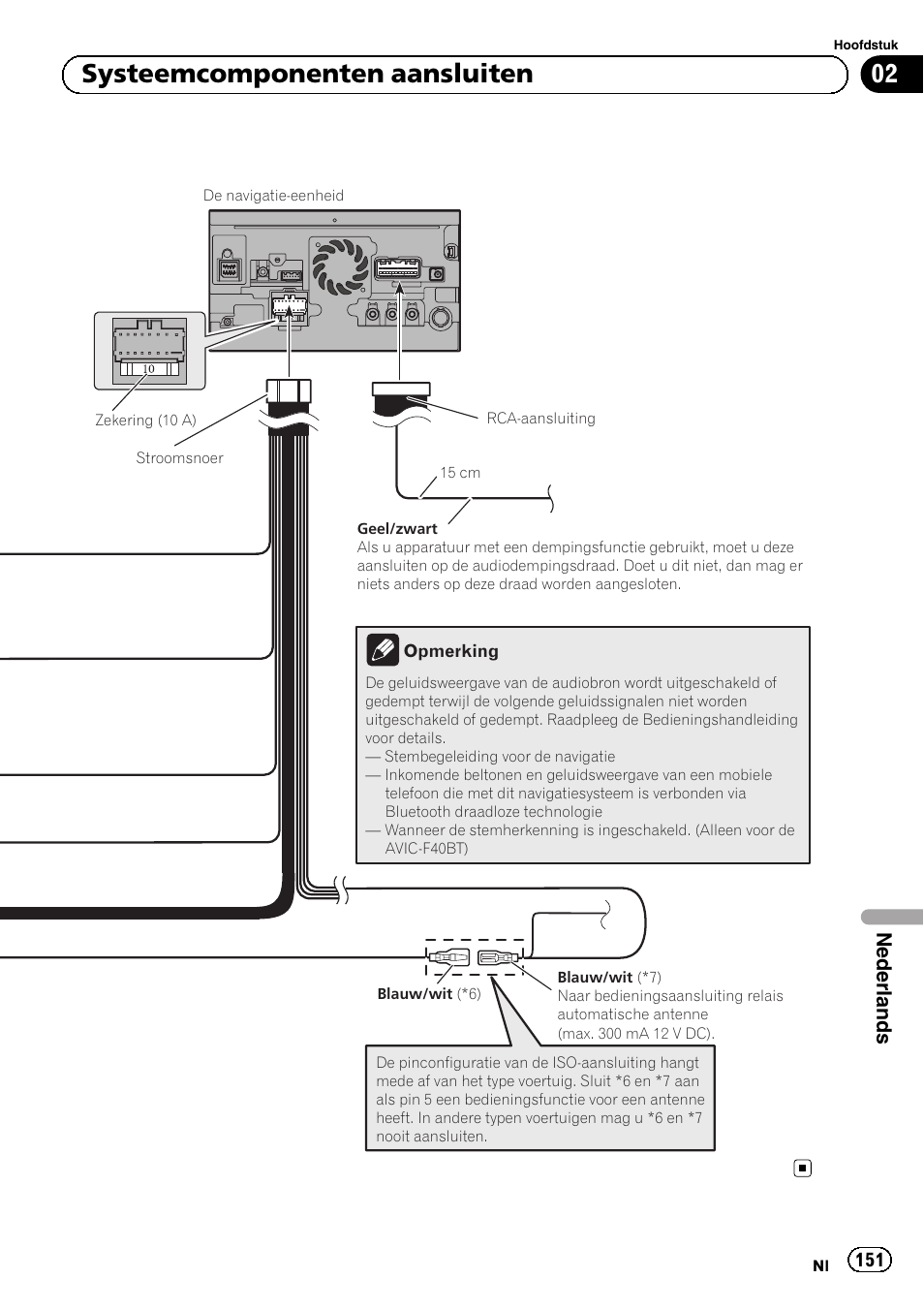 02 systeemcomponenten aansluiten, Nederlands | Pioneer AVIC-F40BT User Manual | Page 151 / 172