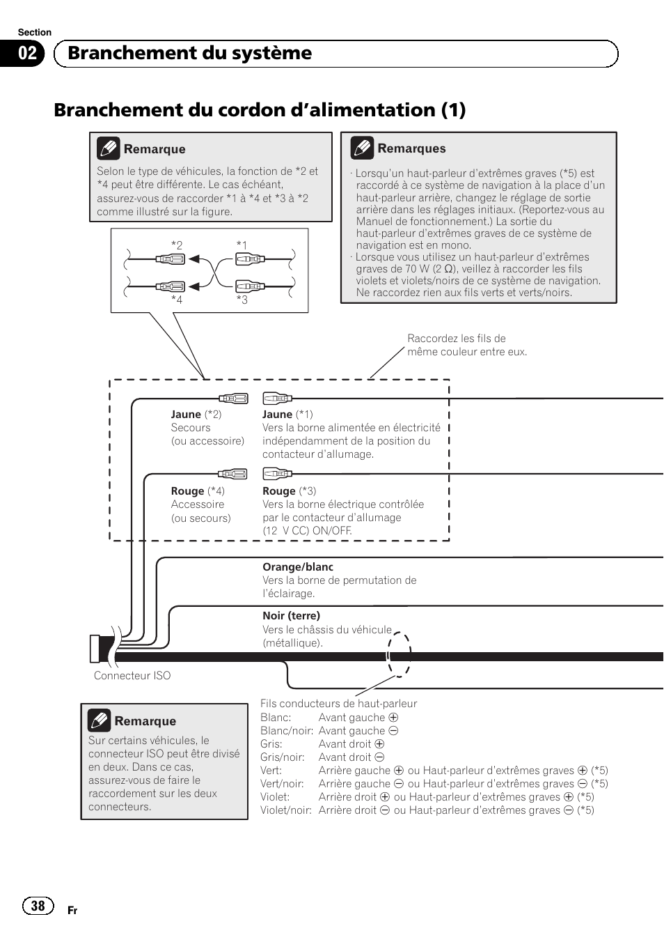 Branchement du cordon d, Alimentation, Branchement du cordon d ’alimentation (1) | 02 branchement du système | Pioneer AVIC-F40BT User Manual | Page 38 / 172