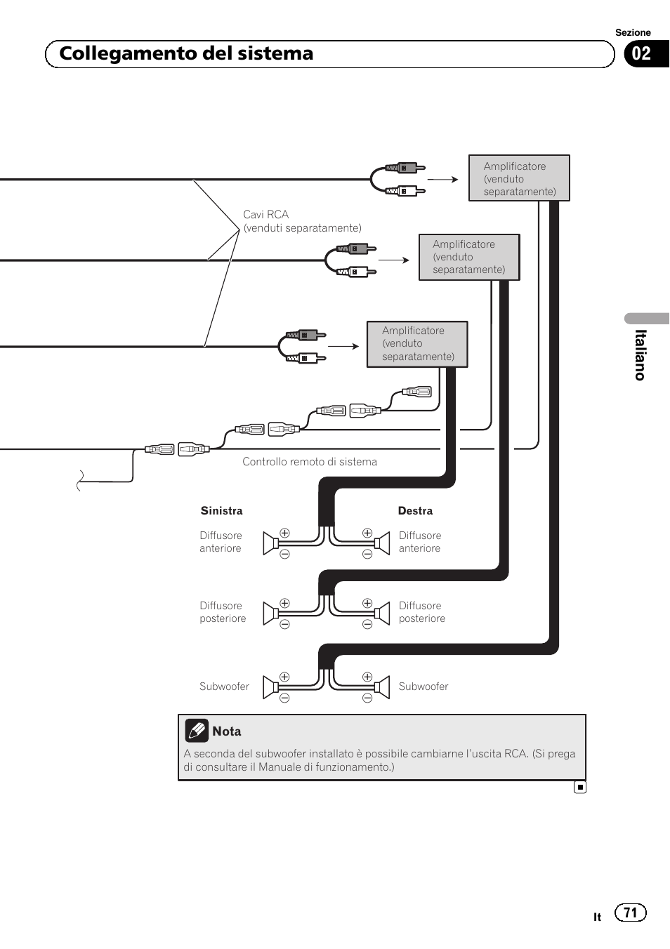 02 collegamento del sistema, Italiano | Pioneer AVIC-F40BT User Manual | Page 71 / 172