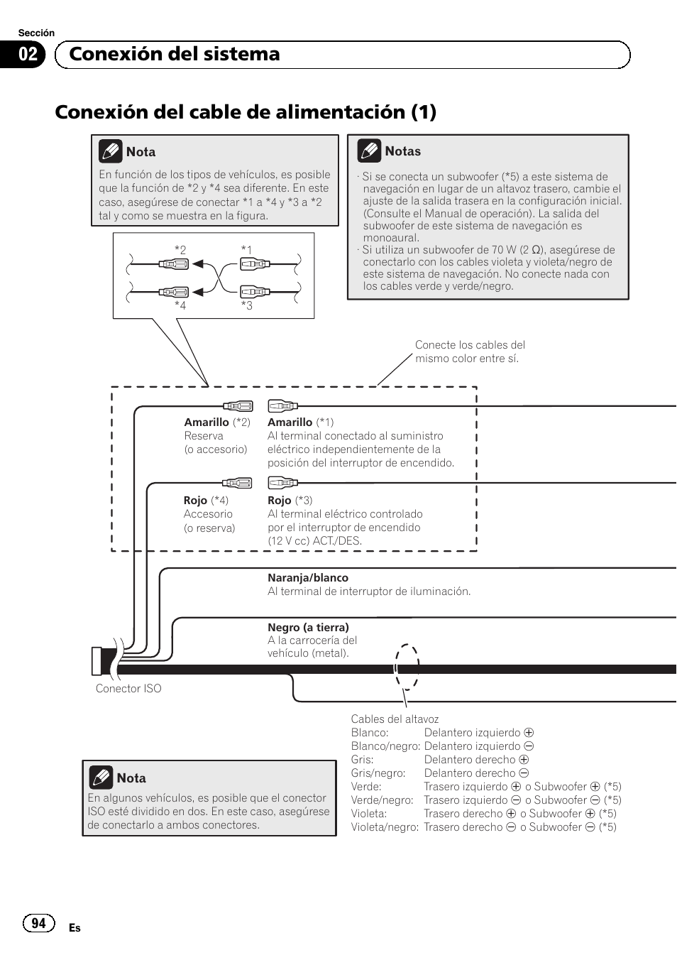 Conexión del cable de alimentación (1), 02 conexión del sistema | Pioneer AVIC-F40BT User Manual | Page 94 / 172
