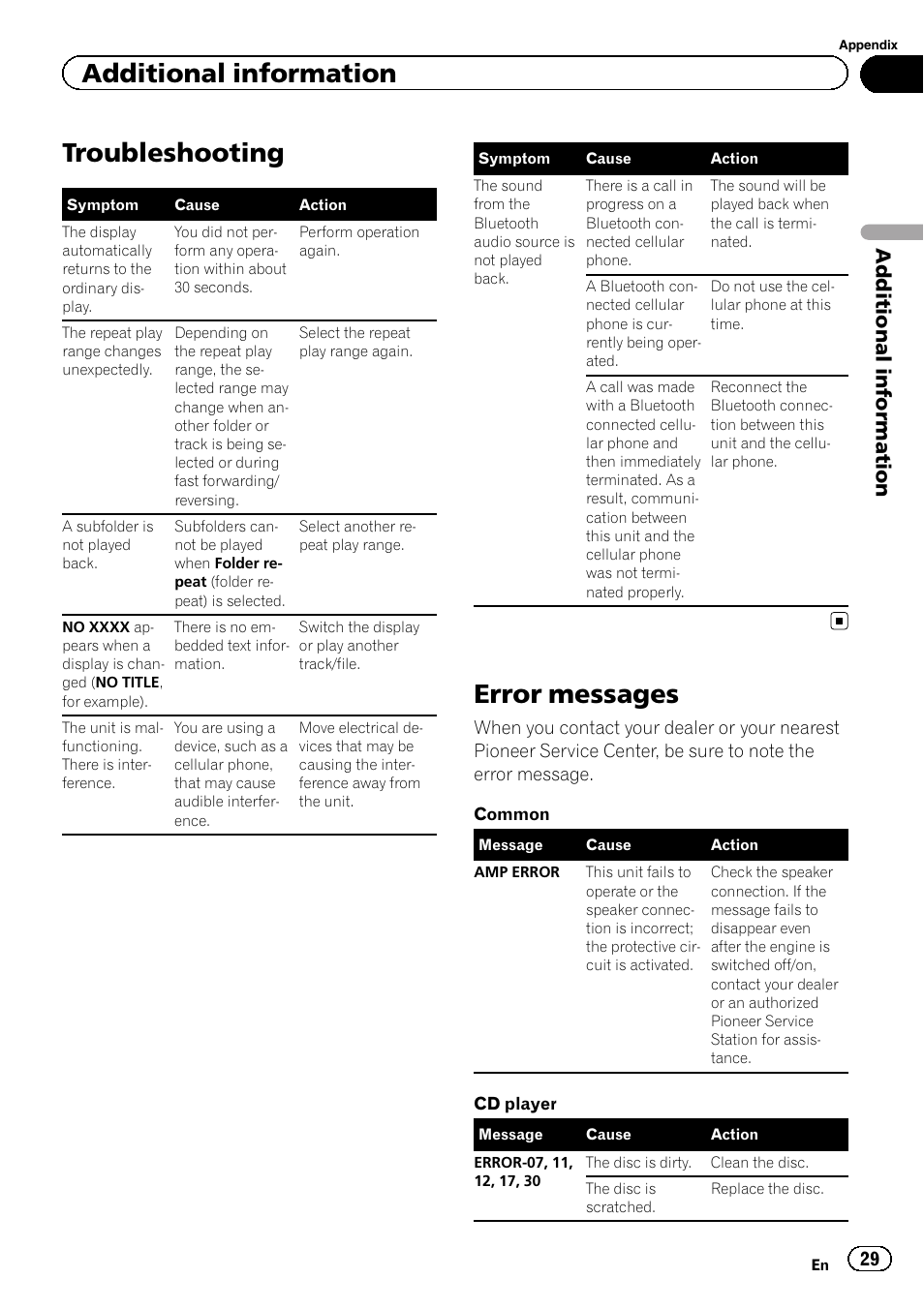 Additional information troubleshooting, Error messages, Troubleshooting | Additional information | Pioneer DEH-X9500BT User Manual | Page 29 / 40