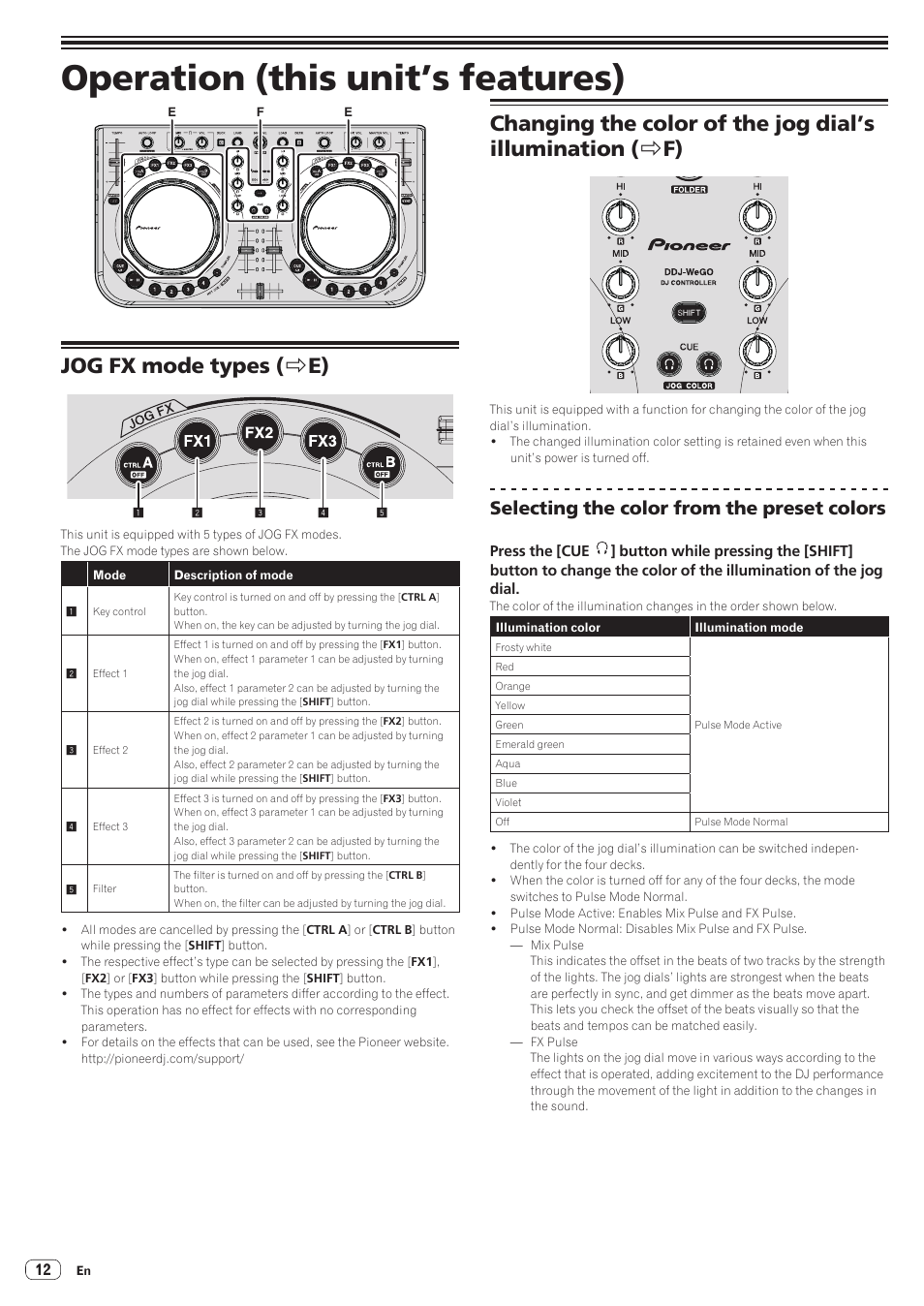 Operation (this unit’s features), Jog fx mode types (>e), Jog fx mode types | Changing the color of the jog dial’s illumination, Jog fx mode types ( r e), Selecting the color from the preset colors | Pioneer DDJ-WeGO-W User Manual | Page 12 / 20