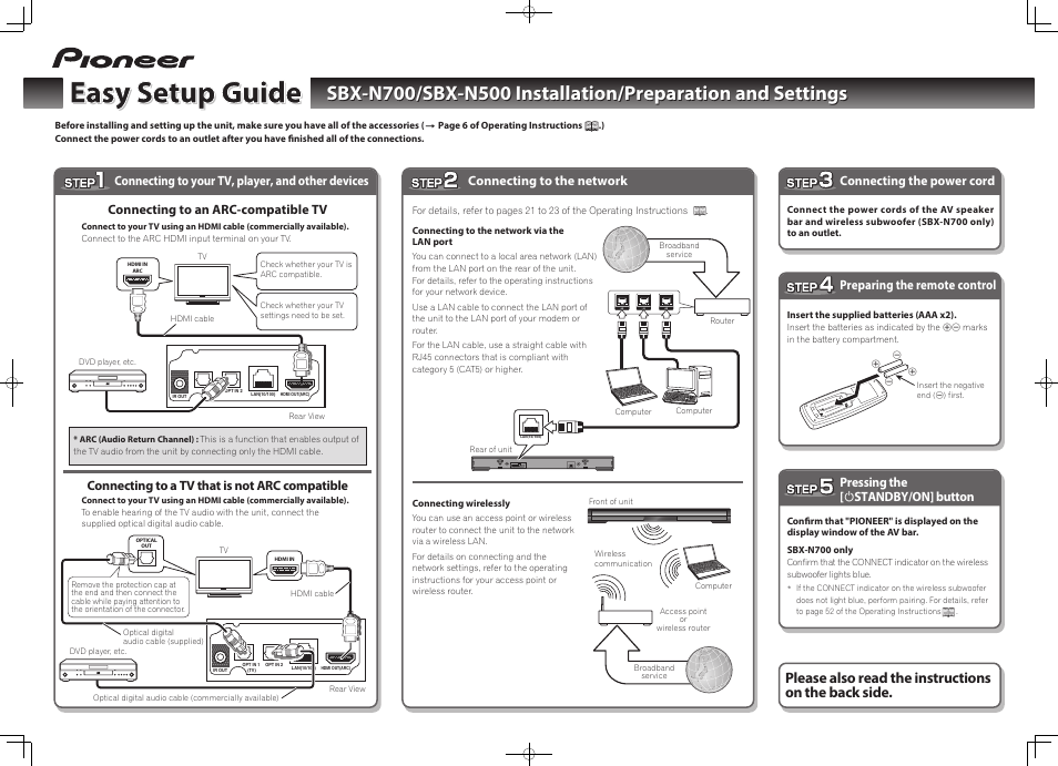 Pioneer SBX-N700 User Manual | 2 pages