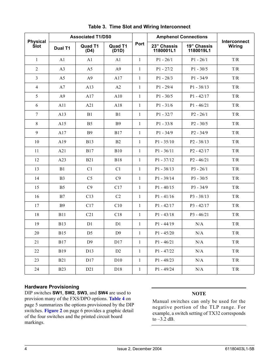 Hardware provisioning, Table 3. time slot and wiring interconnect, Table 3 | ADTRAN FXS/DPO/PLAR 1109403L2 User Manual | Page 4 / 12