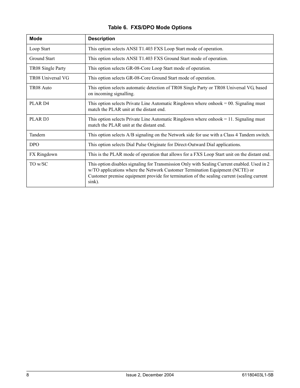 Table 6. fxs/dpo mode options, Table 6, Fxs/dpo mode options | ADTRAN FXS/DPO/PLAR 1109403L2 User Manual | Page 8 / 12