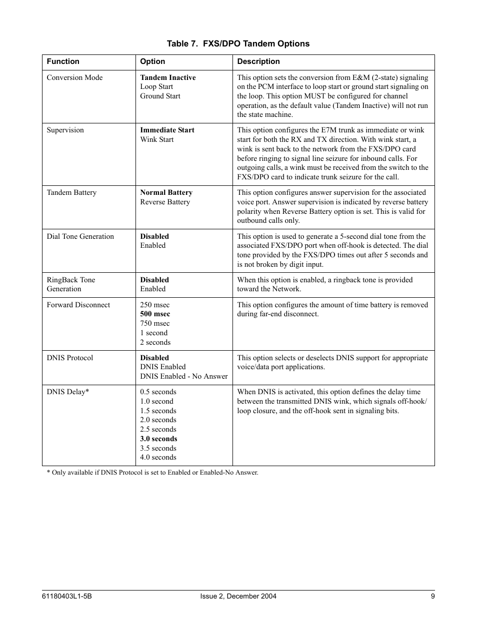 Table 7. fxs/dpo tandem options, Table 7, Fxs/dpo tandem options | ADTRAN FXS/DPO/PLAR 1109403L2 User Manual | Page 9 / 12